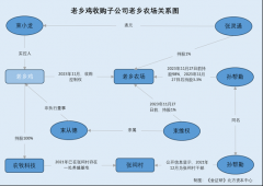 老乡鸡：曾因多起食物平安变乱被惩罚 置入未运
